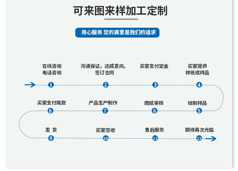 云臺(tái)固定支架配件